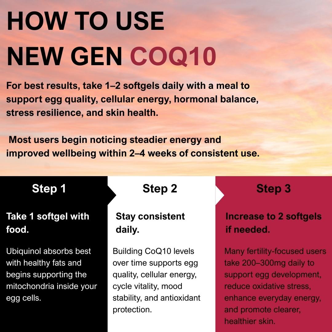 New Gen CoQ10